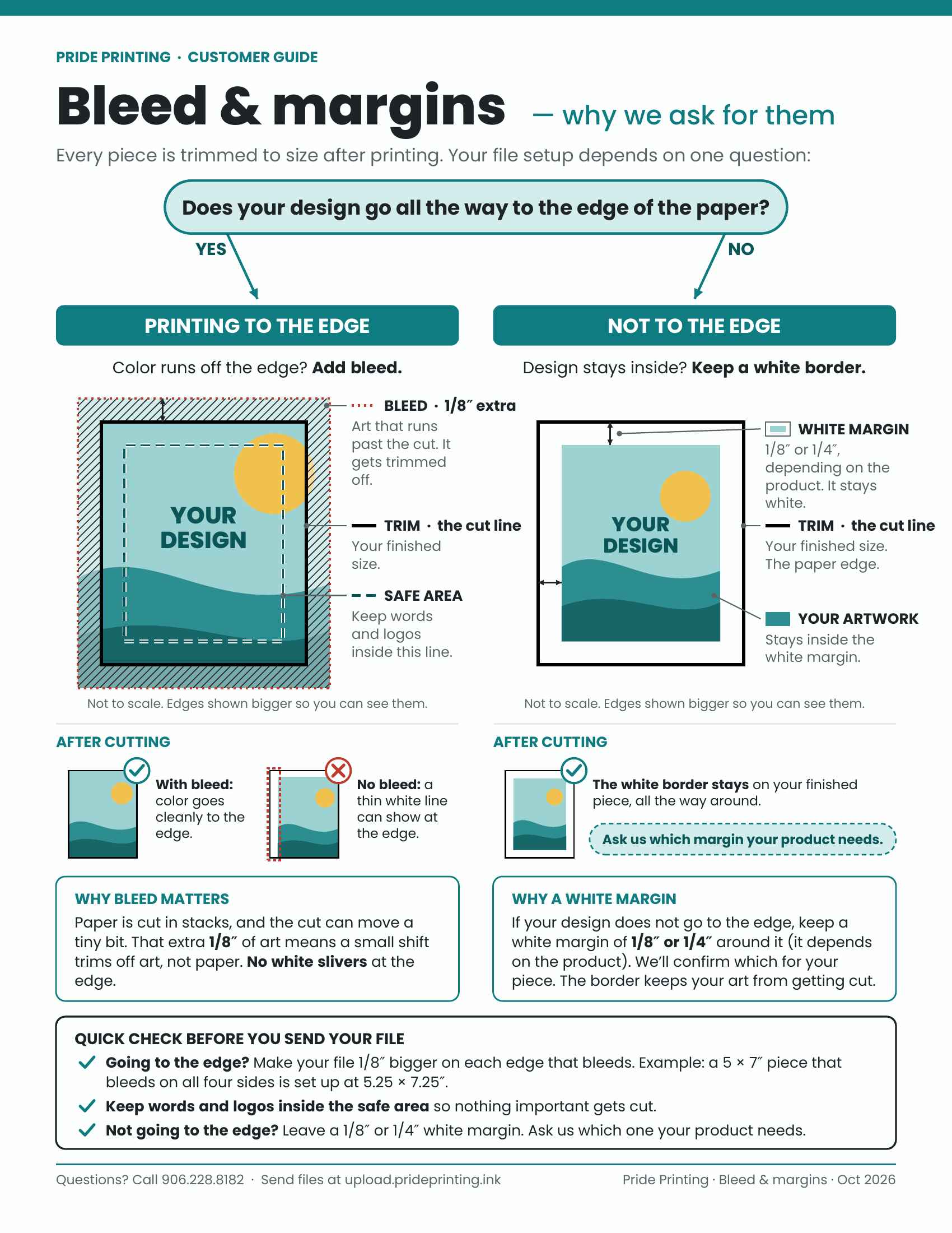 Pride Printing customer guide. A design that goes to the edge needs 1/8 inch of bleed past the trim. A design that stays inside keeps a white margin of 1/8 or 1/4 inch. Words and logos stay in the safe area.
